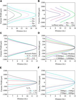 Geomechanical analysis of lost circulation control in tight formations